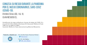 Conozca su riesgo durante la pandemia por el nuevo coronavirus, SARS-CoV2 (COVID-19).