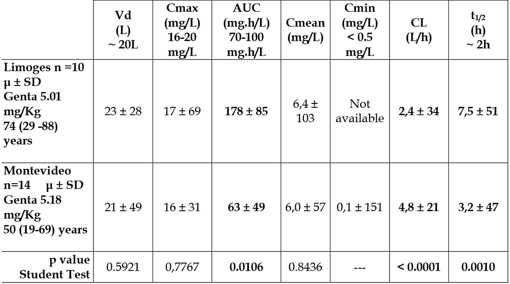 Grafico-1