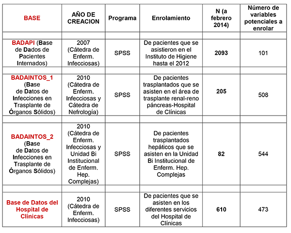 bases enrolamiento pacientes febrero2014