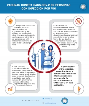 Inforafía: vacunas contra SARS-CoV-2 en personas con infección por VIH