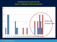 Diagnóstico de brote por Clostridium difficile en el Hospital Universitario. Manejo multidisciplinario