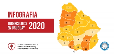 Infografía: Tuberculosis en Uruguay 2020